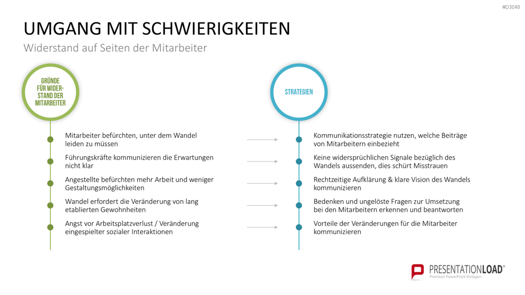 Change Management Guide PowerPoint-Vorlage