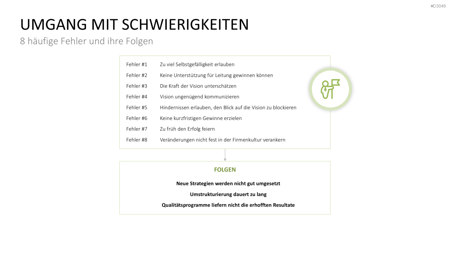 Change Management Guide PowerPoint-Vorlage