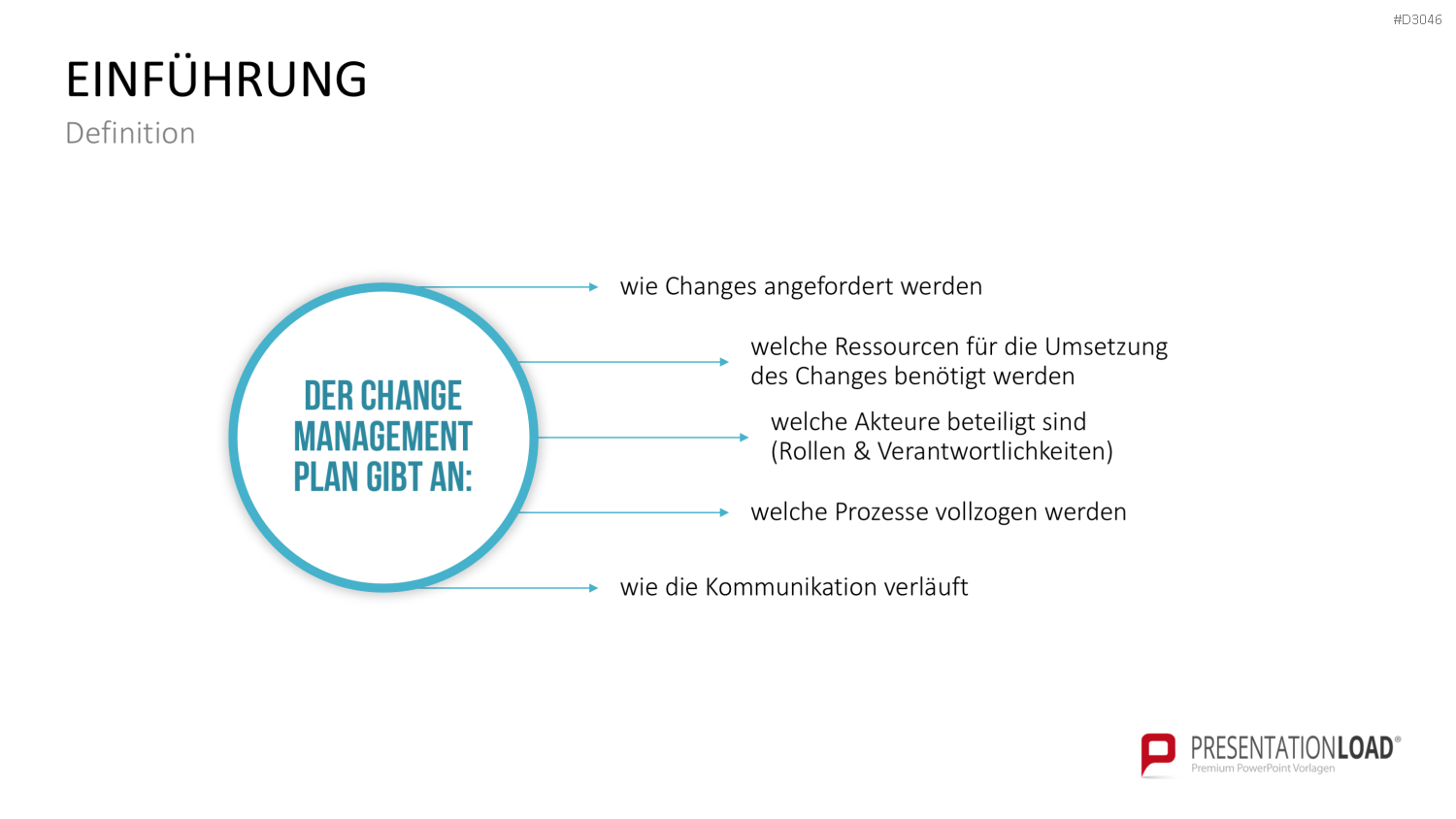 Change Management Plan PowerPoint-Vorlage