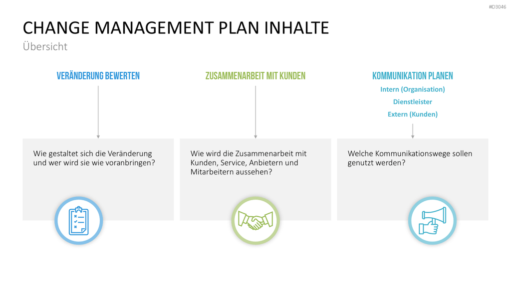 Change Management Plan PowerPoint-Vorlage