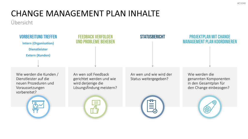 Change Management Plan PowerPoint-Vorlage