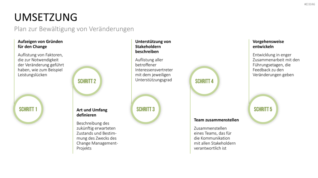 Change Management Plan PowerPoint-Vorlage