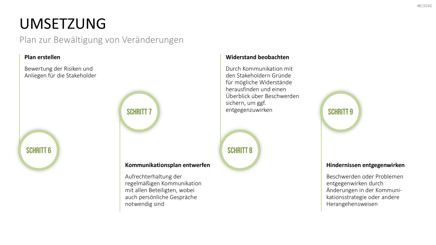 Change Management Plan PowerPoint-Vorlage