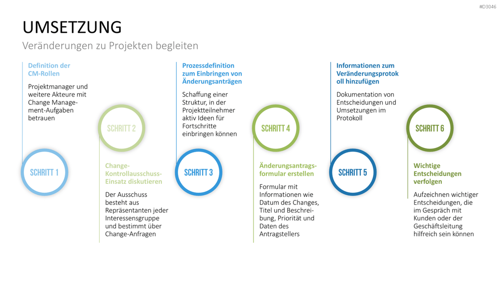 Change Management Plan PowerPoint-Vorlage