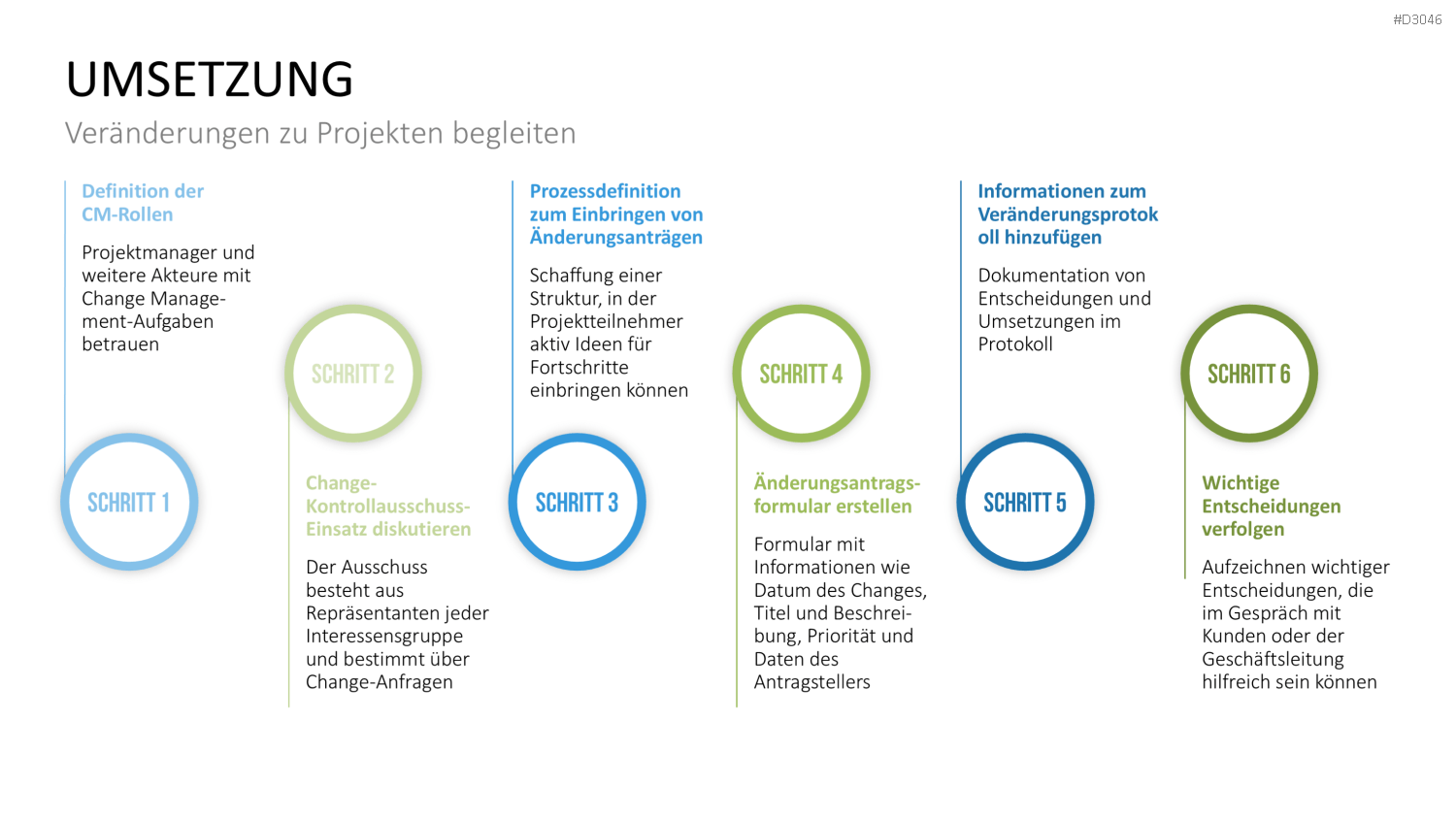 Change Management Plan PowerPoint-Vorlage