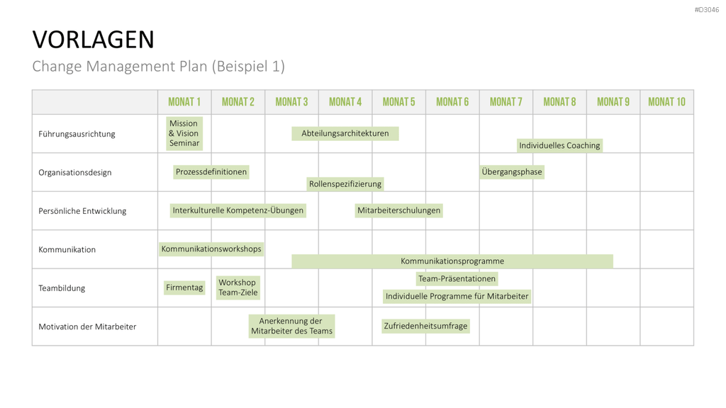 Change Management Plan PowerPoint-Vorlage