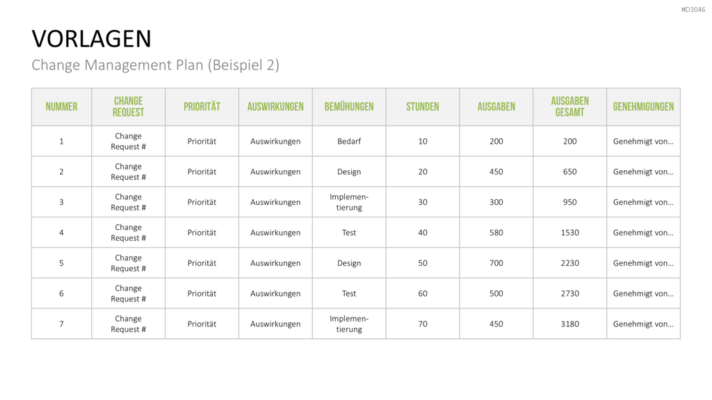 Change Management Plan PowerPoint-Vorlage