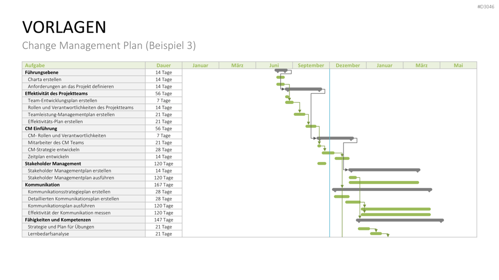 Change Management Plan PowerPoint-Vorlage