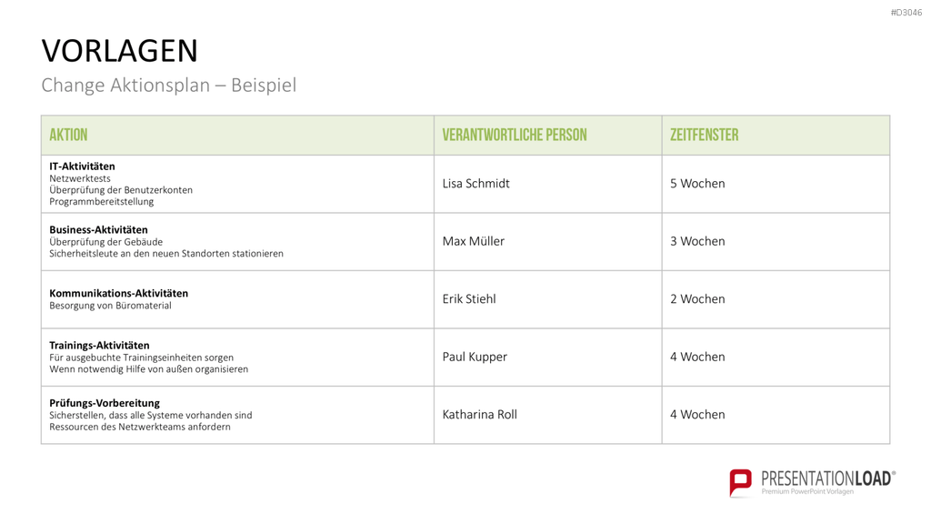 Change Management Plan PowerPoint-Vorlage