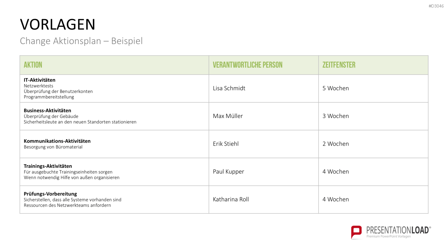 Change Management Plan PowerPoint-Vorlage
