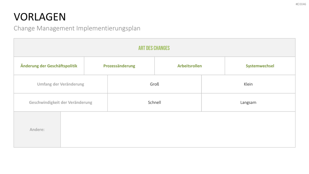 Change Management Plan PowerPoint-Vorlage