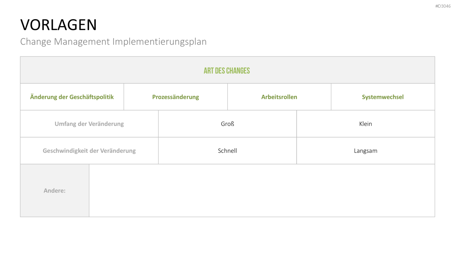 Change Management Plan PowerPoint-Vorlage