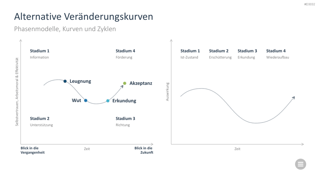 Change-Management-Toolbox PowerPoint-Vorlage