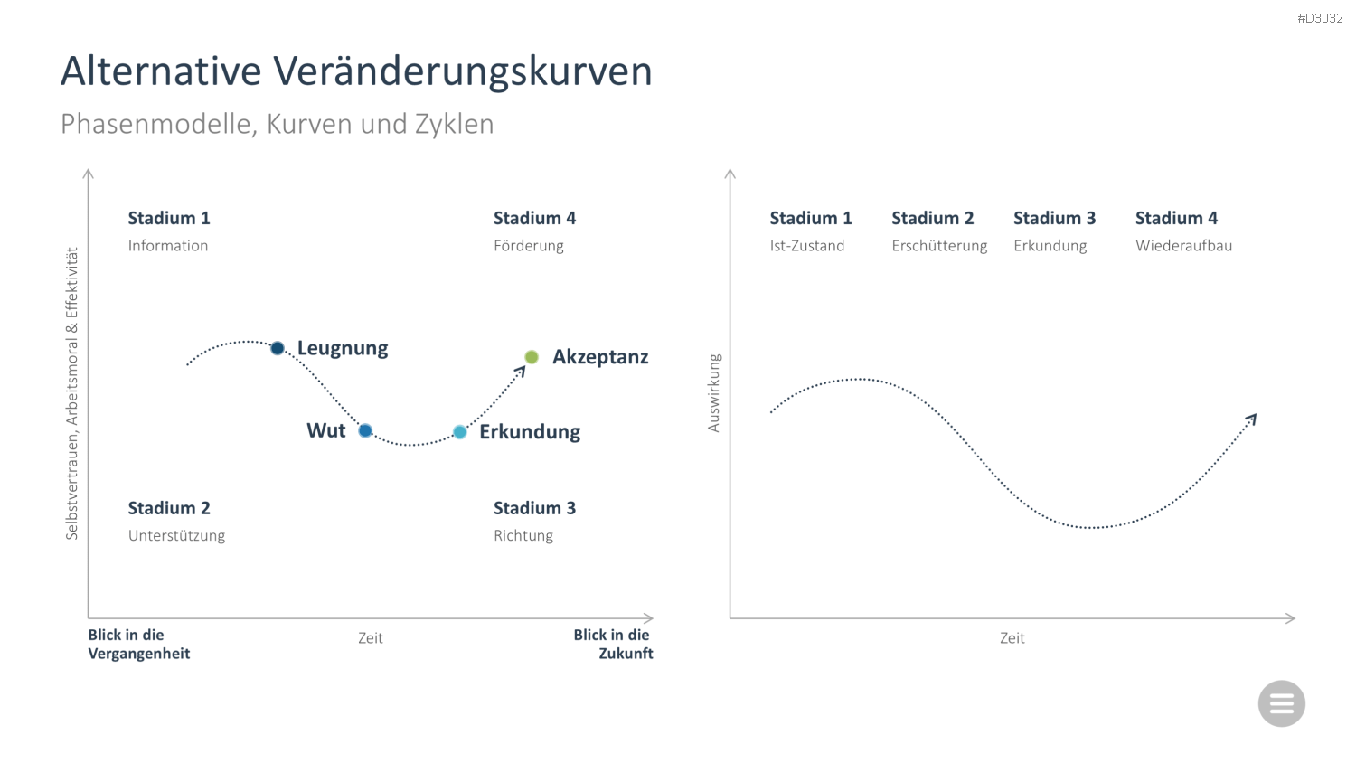Change-Management-Toolbox PowerPoint-Vorlage