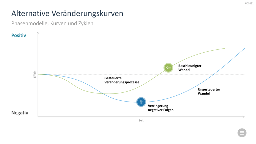 Change-Management-Toolbox PowerPoint-Vorlage