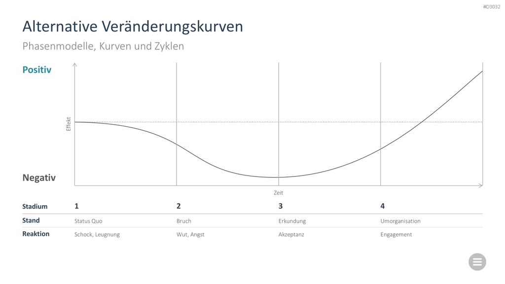 Change-Management-Toolbox PowerPoint-Vorlage