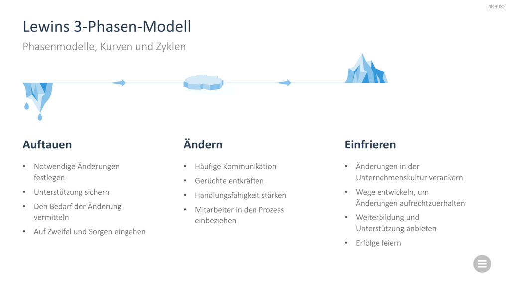Change-Management-Toolbox PowerPoint-Vorlage