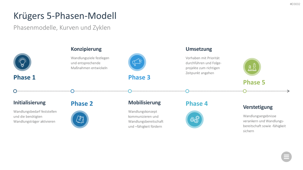 Change-Management-Toolbox PowerPoint-Vorlage