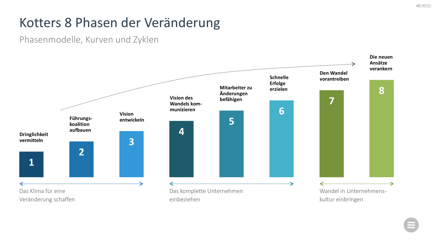 Change-Management-Toolbox PowerPoint-Vorlage