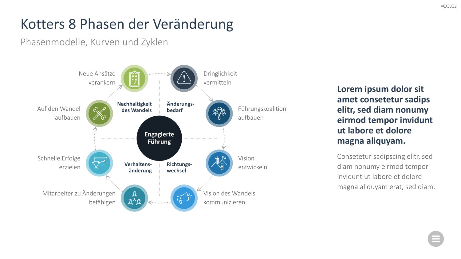 Change-Management-Toolbox PowerPoint-Vorlage