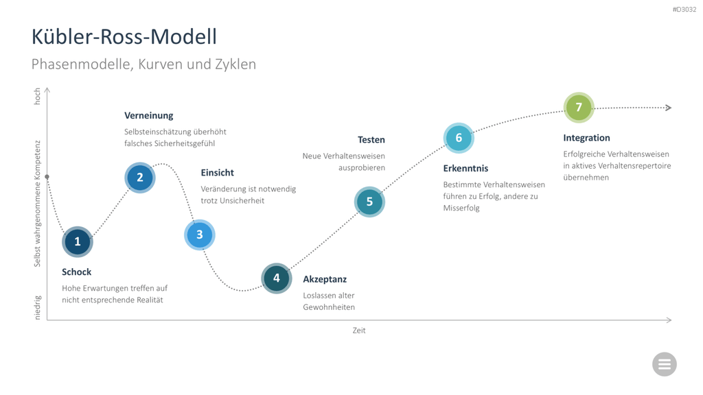 Change-Management-Toolbox PowerPoint-Vorlage