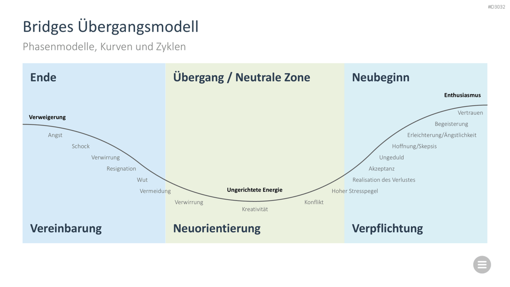 Change-Management-Toolbox PowerPoint-Vorlage