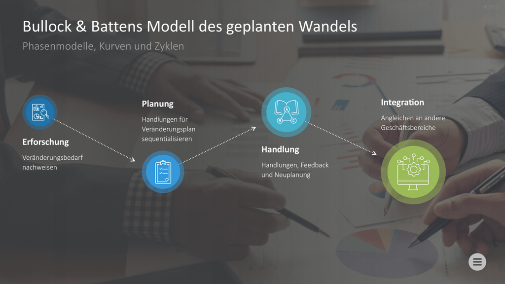 Change-Management-Toolbox PowerPoint-Vorlage