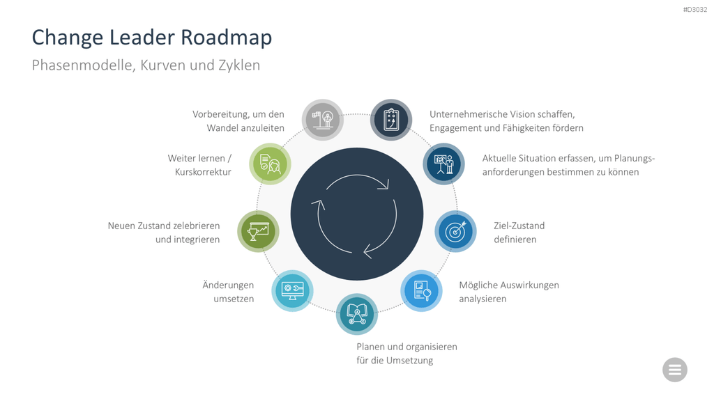 Change-Management-Toolbox PowerPoint-Vorlage