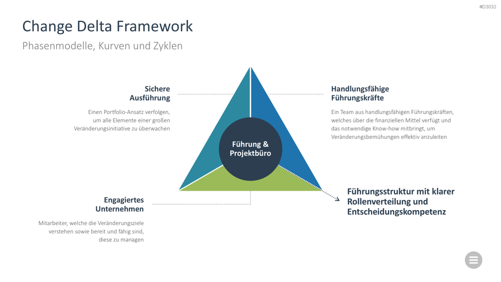 Change-Management-Toolbox PowerPoint-Vorlage