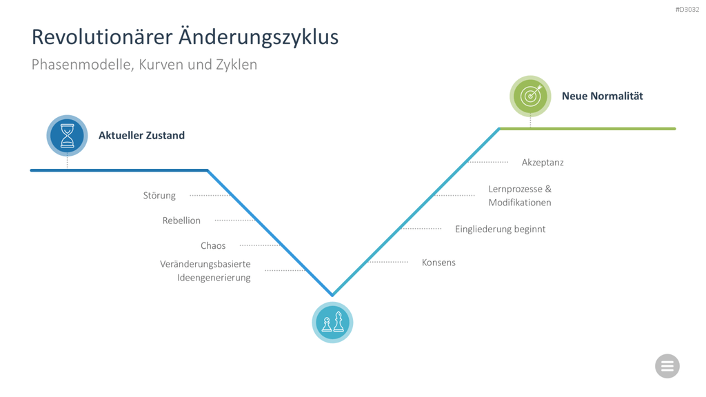 Change-Management-Toolbox PowerPoint-Vorlage
