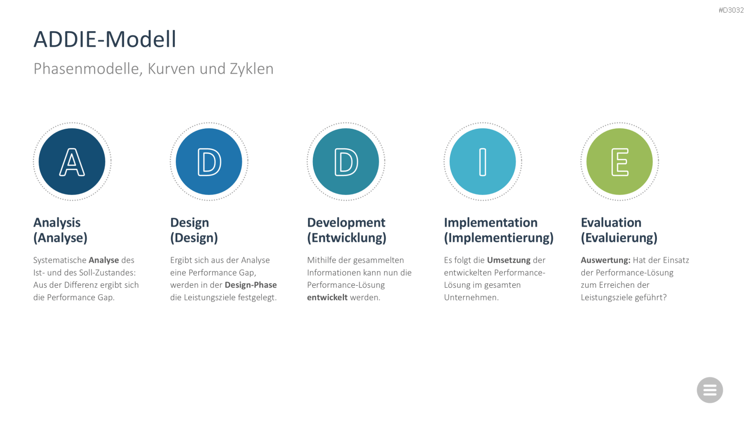 Change-Management-Toolbox PowerPoint-Vorlage