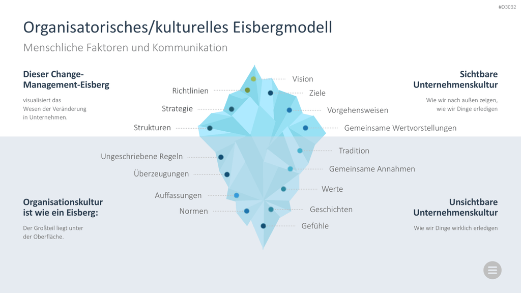 Change-Management-Toolbox PowerPoint-Vorlage