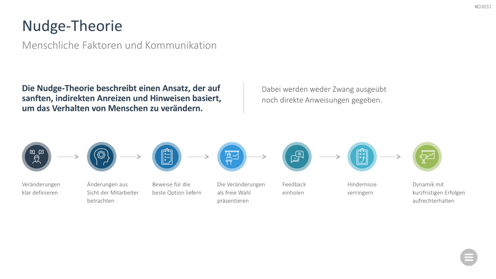 Change-Management-Toolbox PowerPoint-Vorlage
