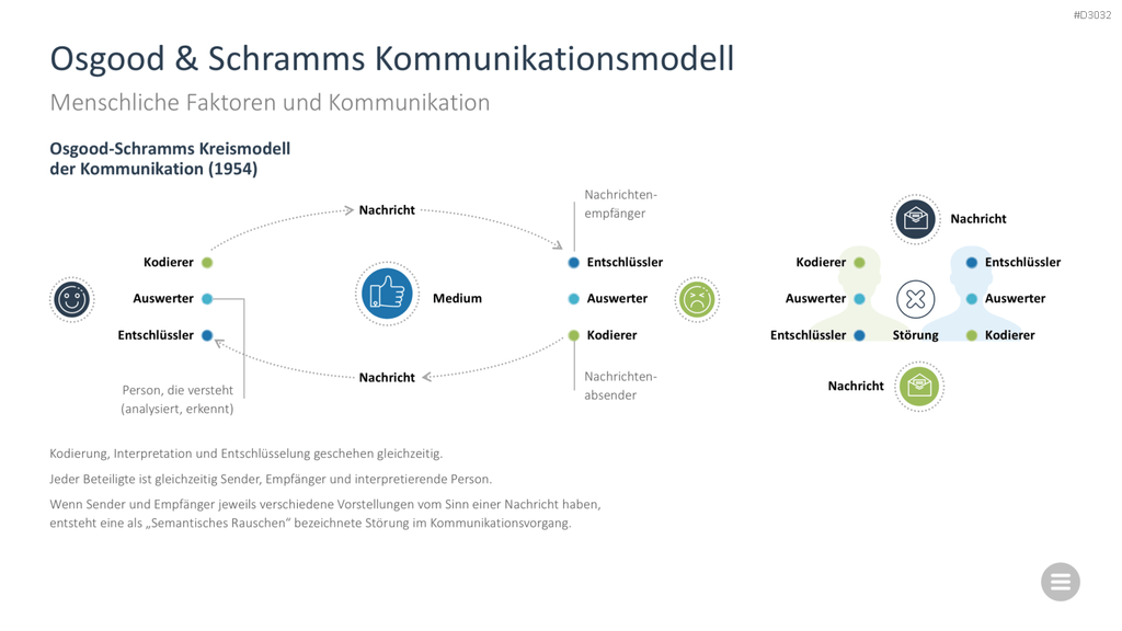 Change-Management-Toolbox PowerPoint-Vorlage