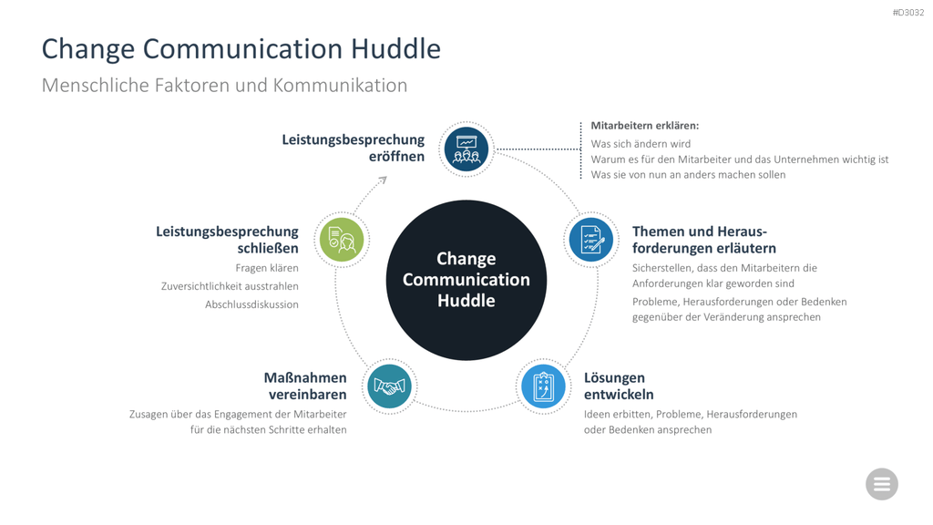 Change-Management-Toolbox PowerPoint-Vorlage