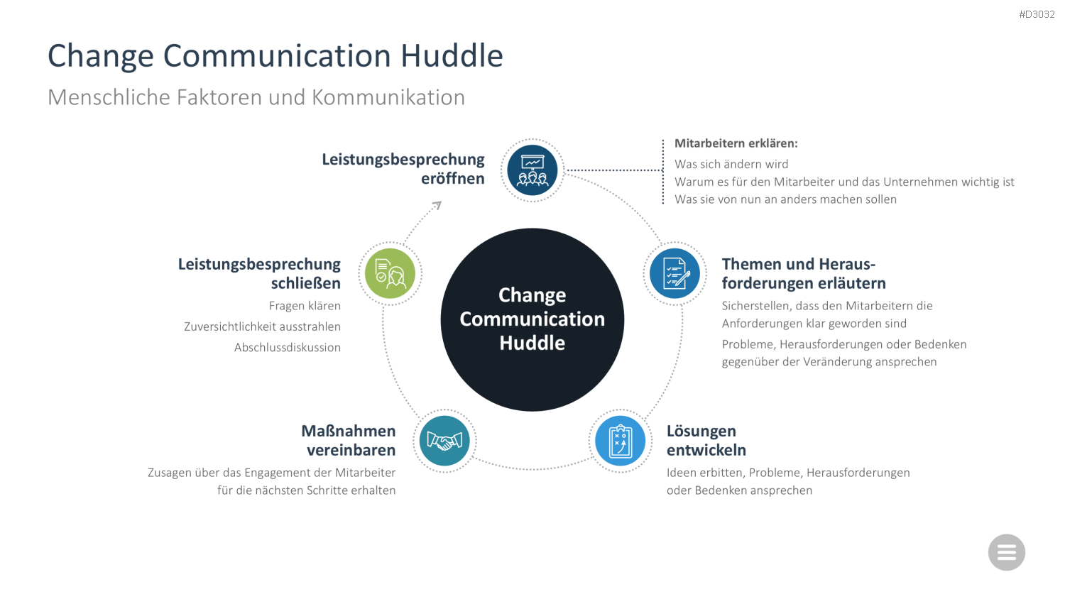 Change-Management-Toolbox PowerPoint-Vorlage