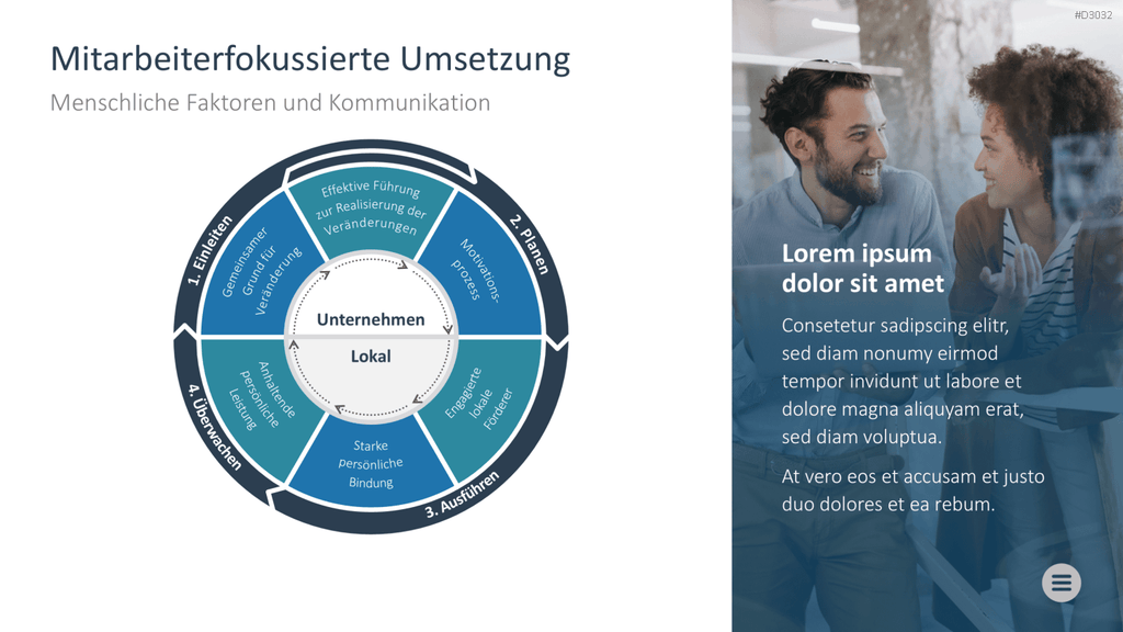Change-Management-Toolbox PowerPoint-Vorlage