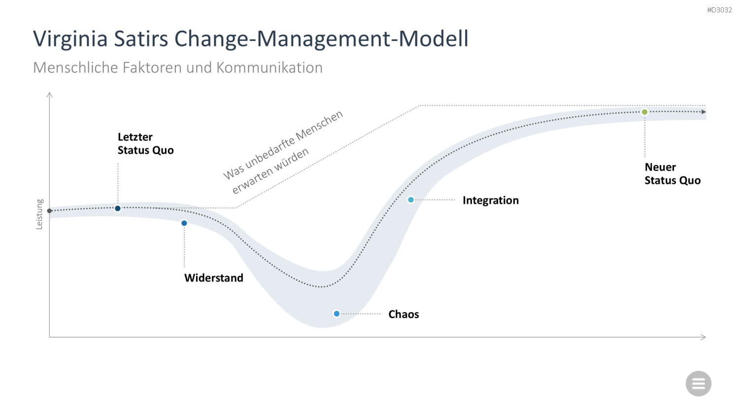 Change-Management-Toolbox PowerPoint-Vorlage