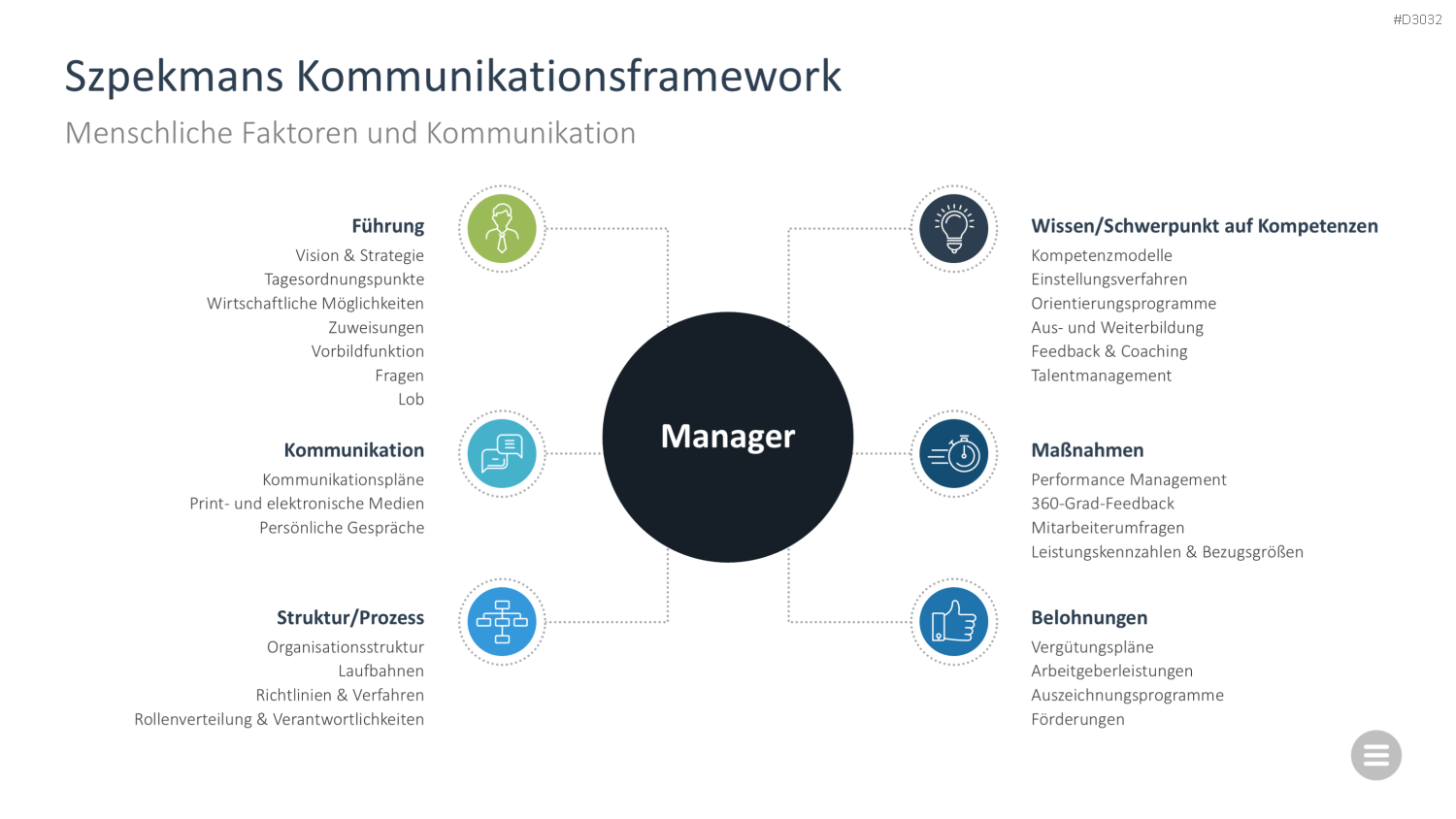 Change-Management-Toolbox PowerPoint-Vorlage