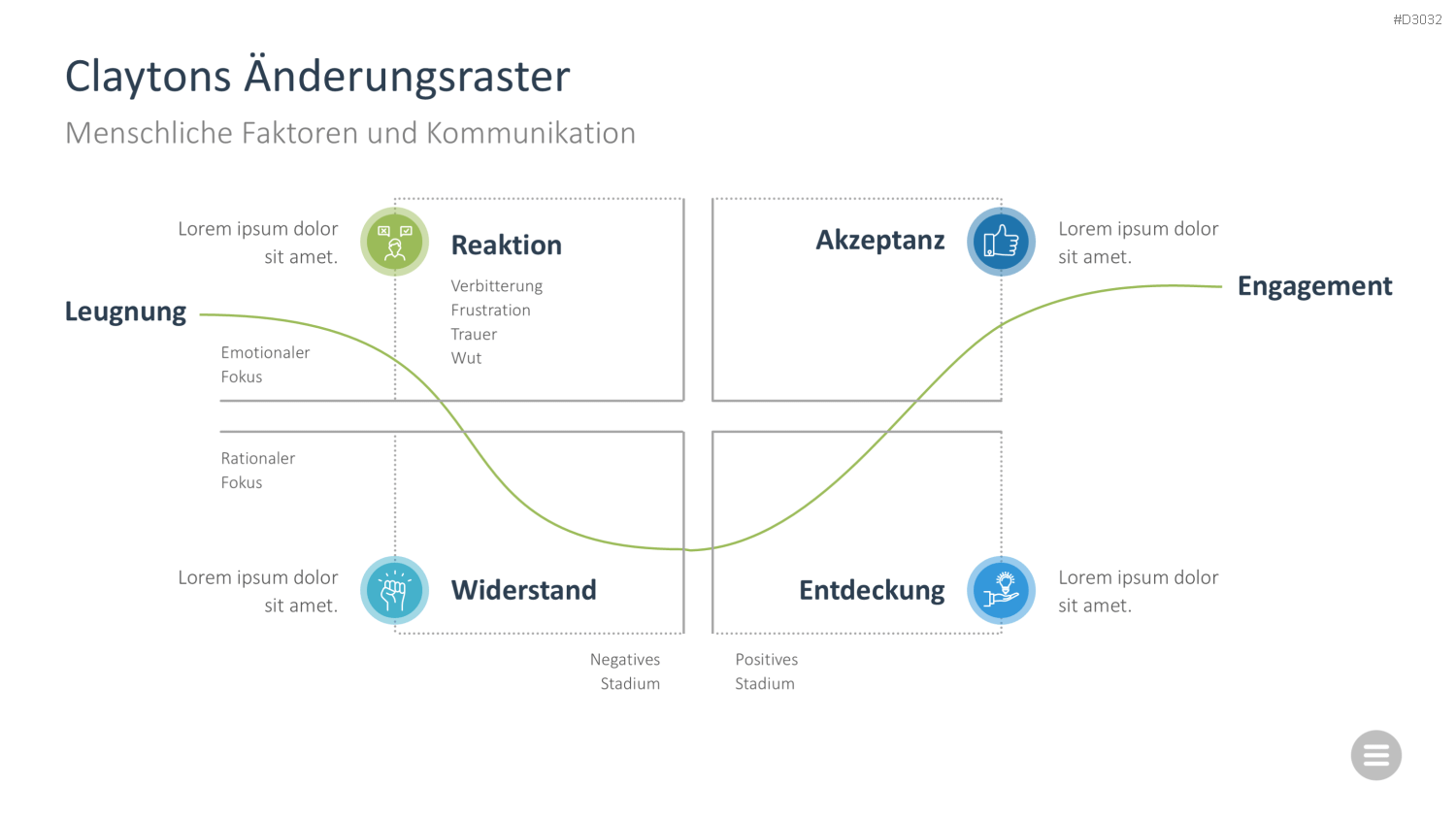 Change-Management-Toolbox PowerPoint-Vorlage