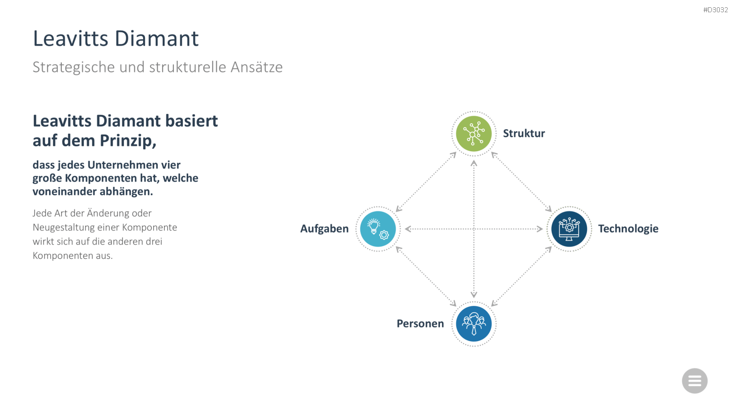 Change-Management-Toolbox PowerPoint-Vorlage