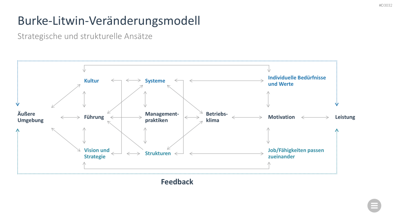 Change-Management-Toolbox PowerPoint-Vorlage