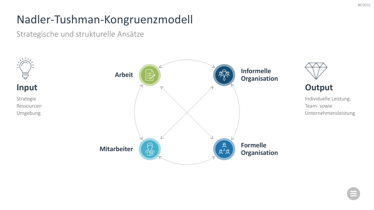Change-Management-Toolbox PowerPoint-Vorlage