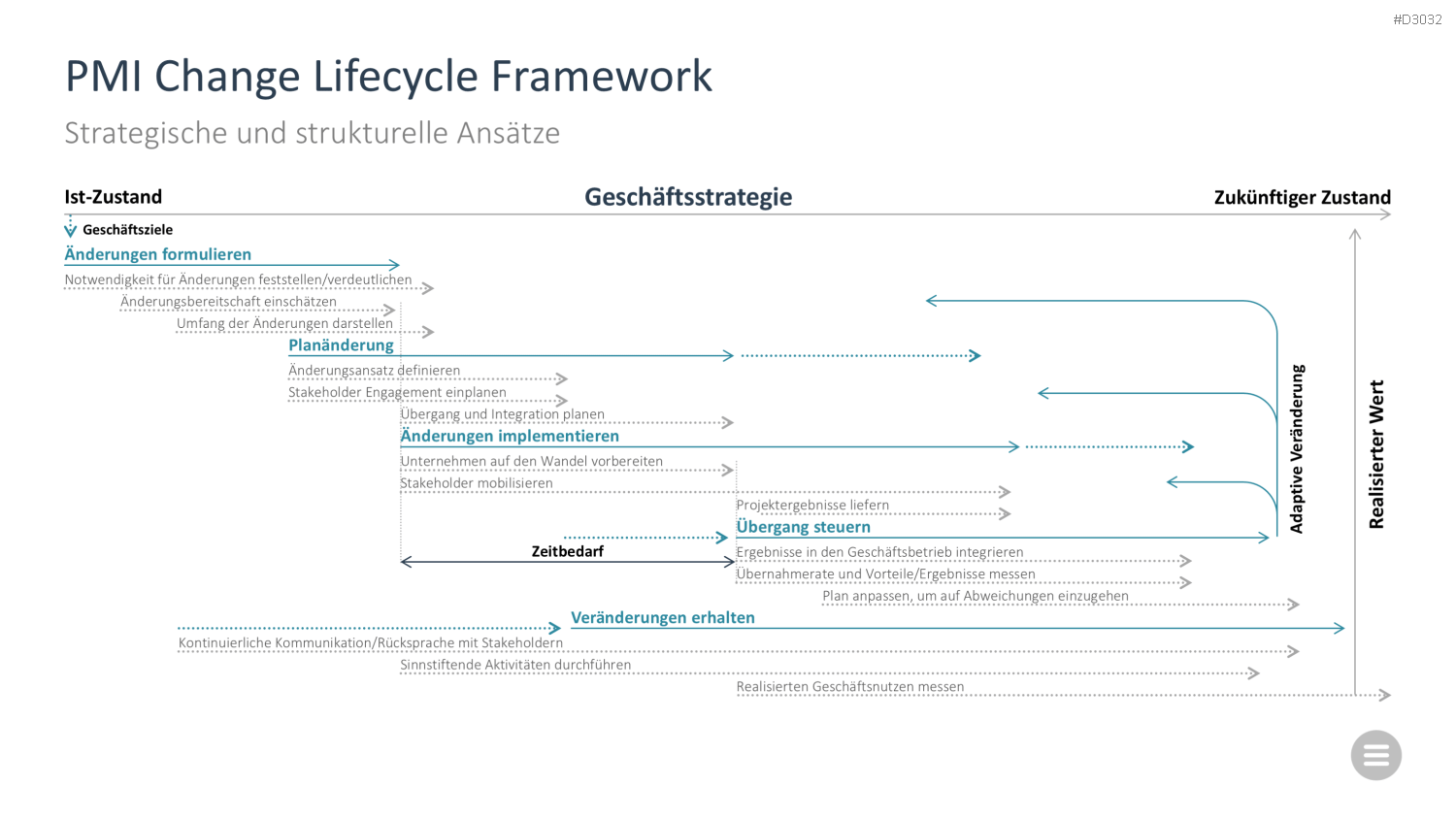 Change-Management-Toolbox PowerPoint-Vorlage