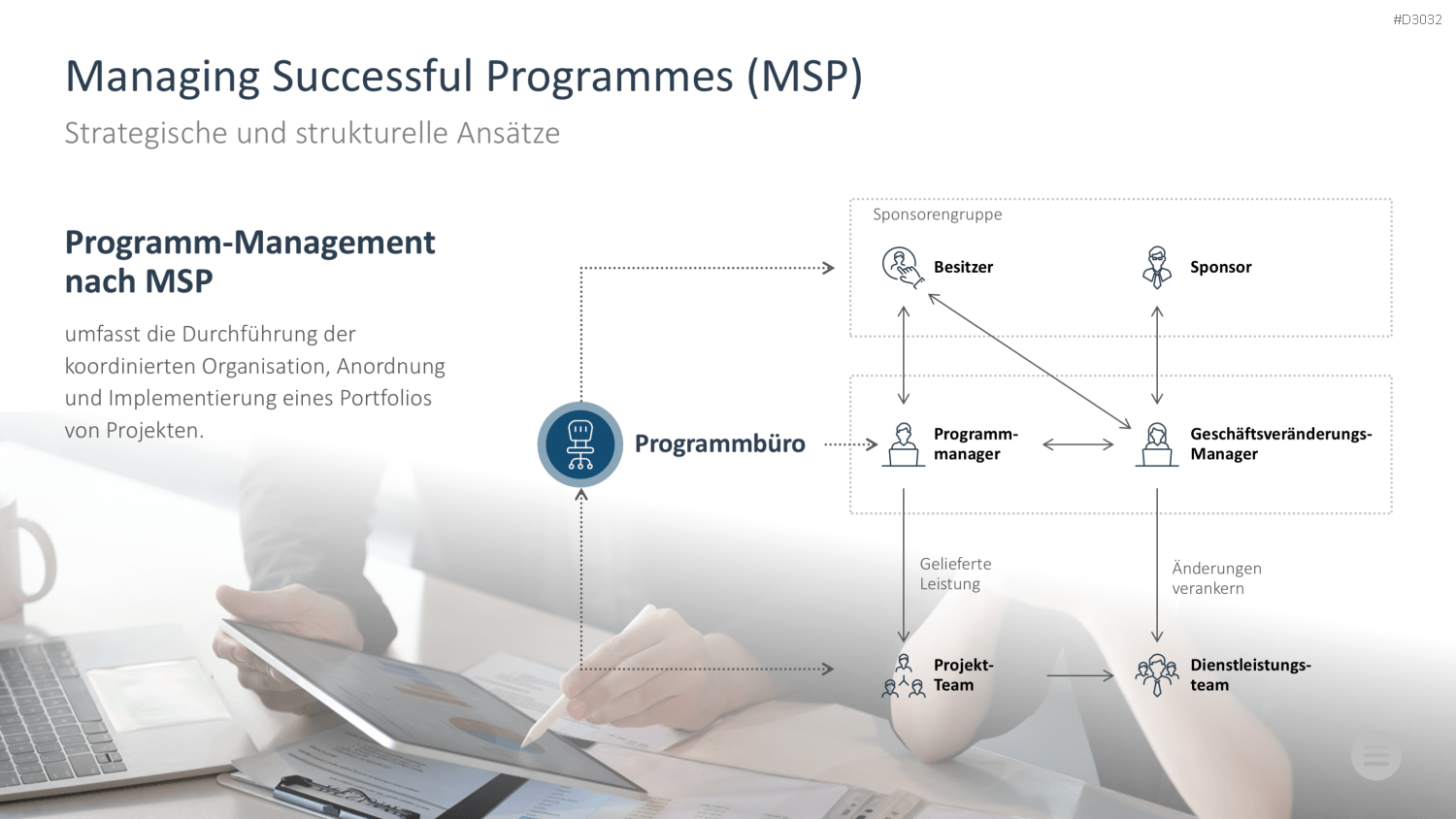 Change-Management-Toolbox PowerPoint-Vorlage
