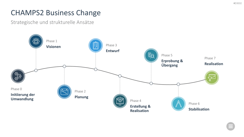 Change-Management-Toolbox PowerPoint-Vorlage