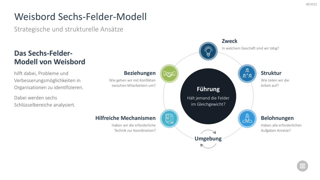 Change-Management-Toolbox PowerPoint-Vorlage