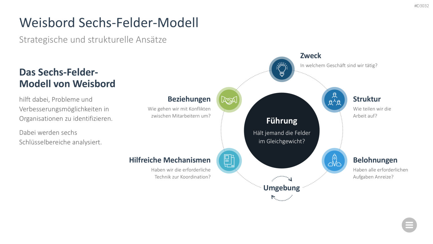 Change-Management-Toolbox PowerPoint-Vorlage