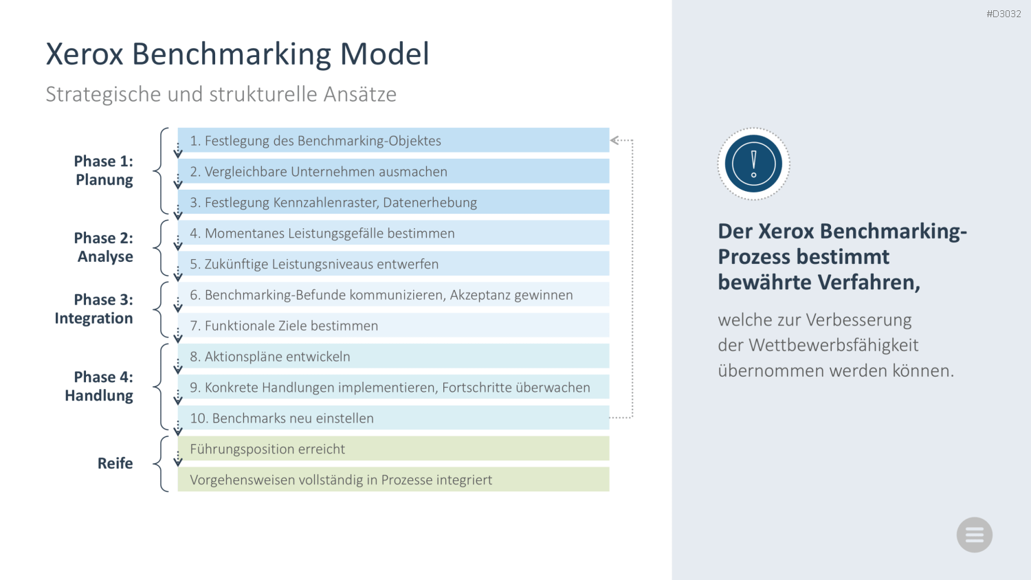 Change-Management-Toolbox PowerPoint-Vorlage