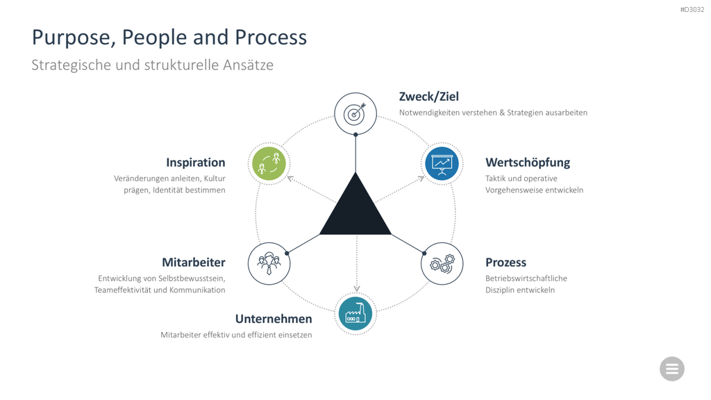 Change-Management-Toolbox PowerPoint-Vorlage